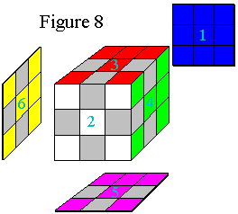 Figure 8